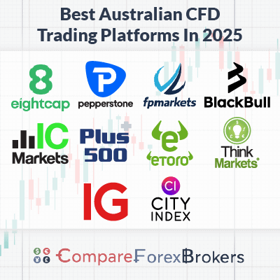 Discover the Best CFD Trading Platform for Your Needs - Best CFD Trading Platform 5 Discover the Best CFD Trading Platform for Your Needs - Best CFD Trading Platform 5